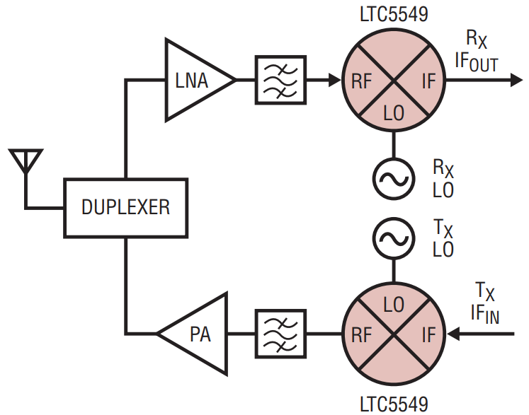 LTC5549IUDB TRMPBF